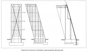 1280px Informes de la Construccion Vol 48 No 444 1996 p. 19 300x180 - Plaza de Castilla